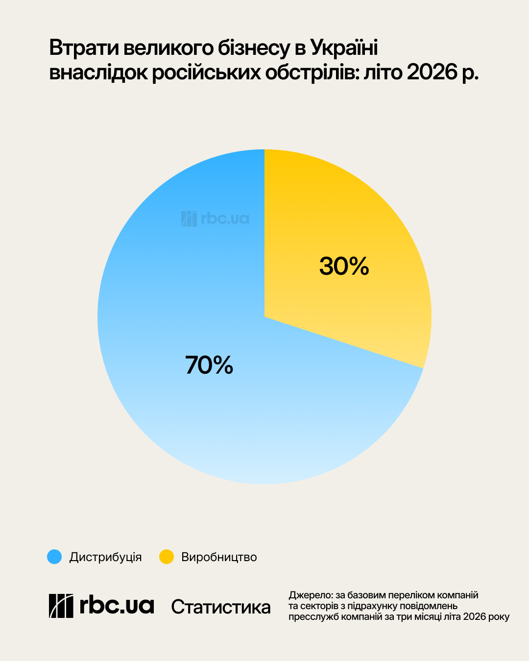 Удар по "пищевым цепочкам". Почему товары в Украине дорожают даже без дефицита